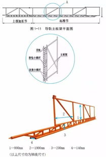附著式升降腳手架 構(gòu)造拆解、動畫演示與安全檢查要點全解析