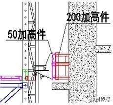 附著式升降腳手架 打造全鋼式“空中工廠”，讓施工如室內(nèi)般安全高效
